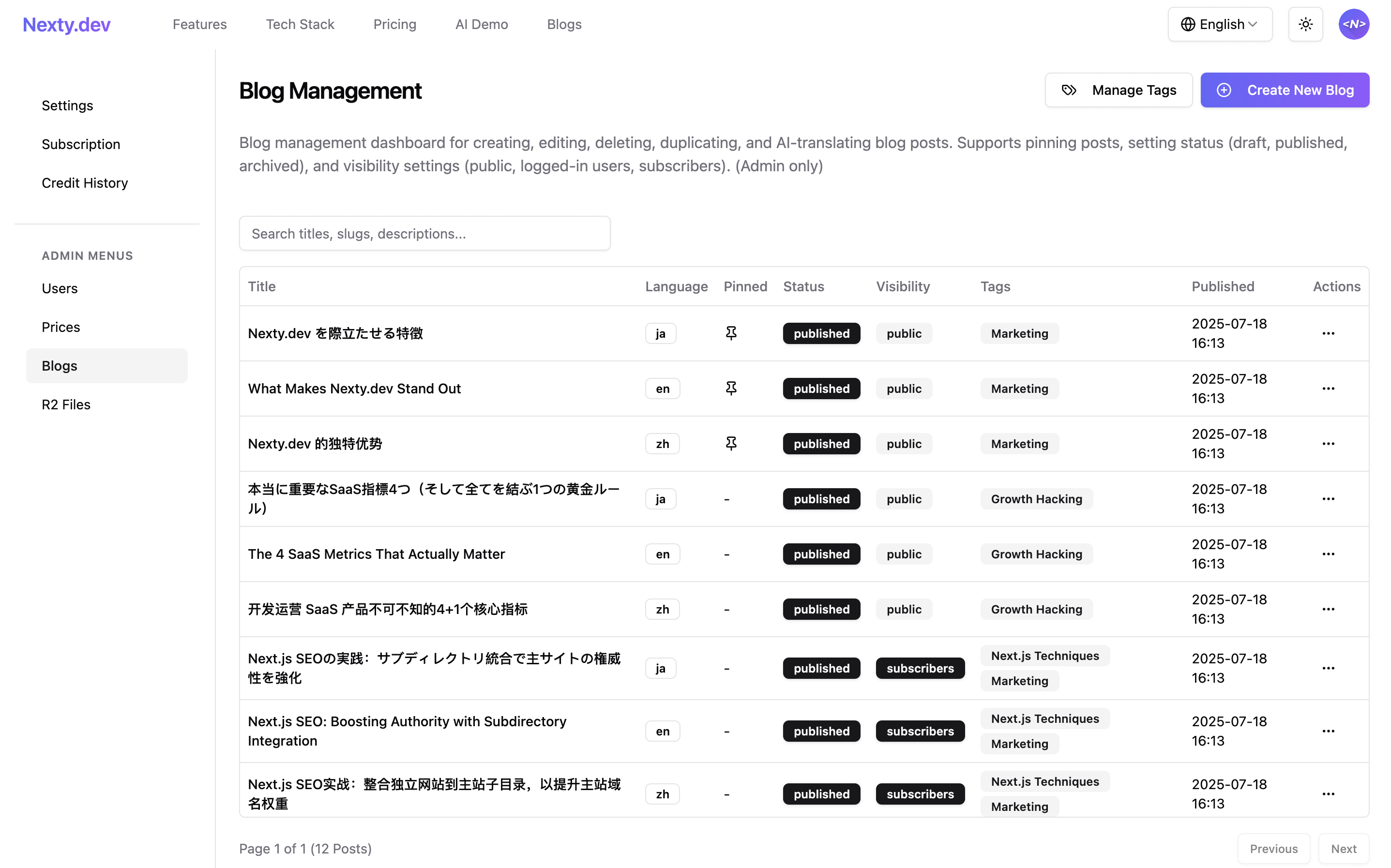 Admin Dashboard